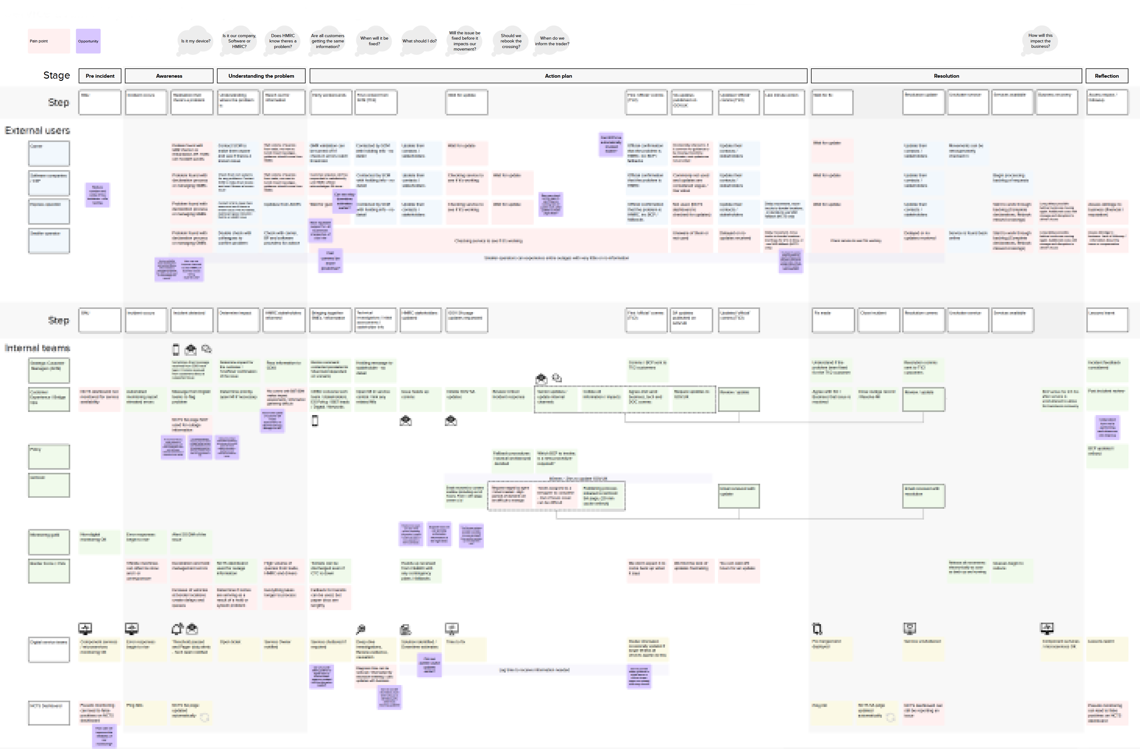 Journey mapping