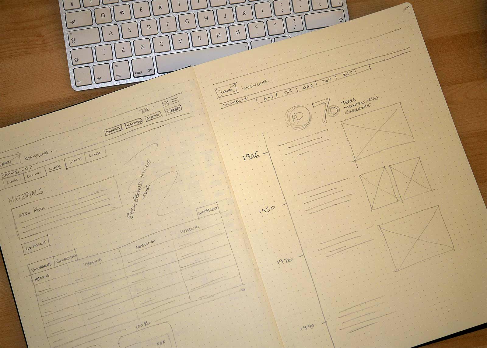 Sketching Interfaces