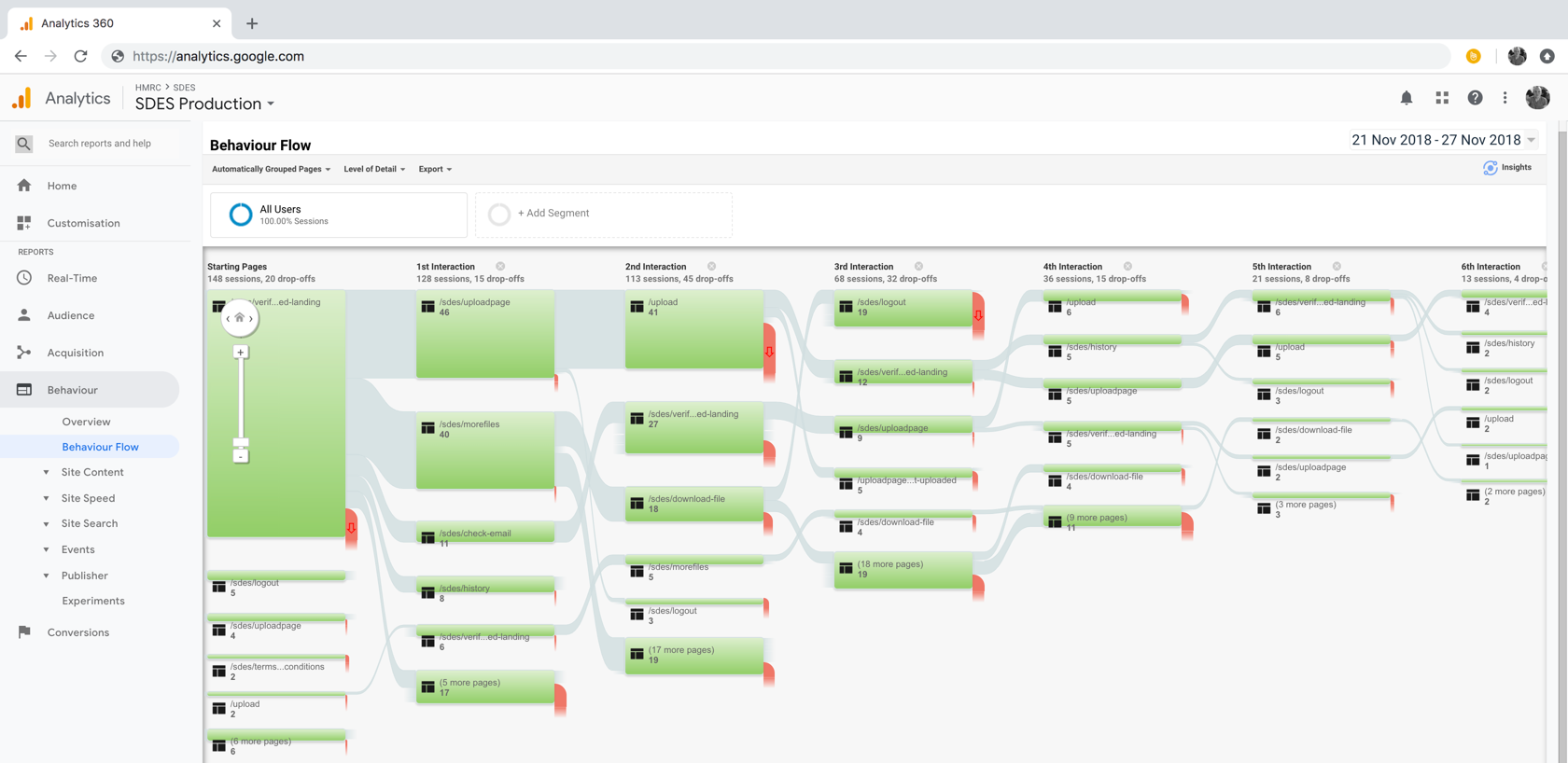 Performance monitoring