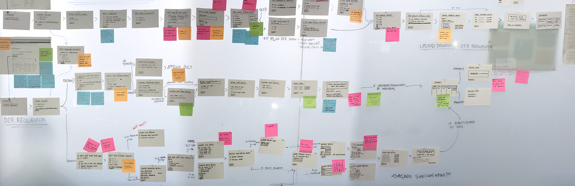 start with user needs