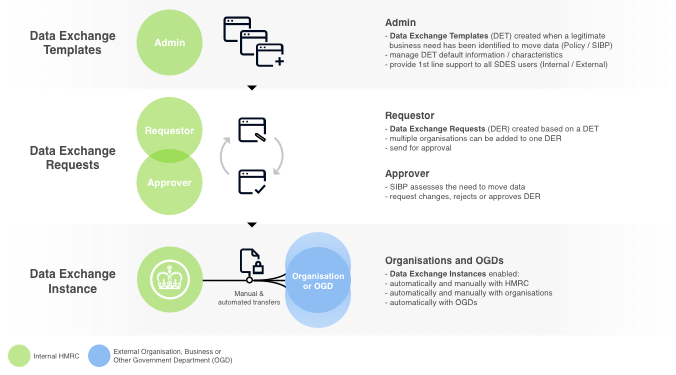 user-groups